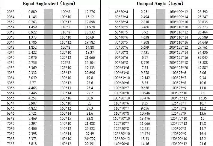 Special Design Widely Used Equal Angle Steel, Angle Steel Supplier, Angle Valve Carbon Steel Angle Bar